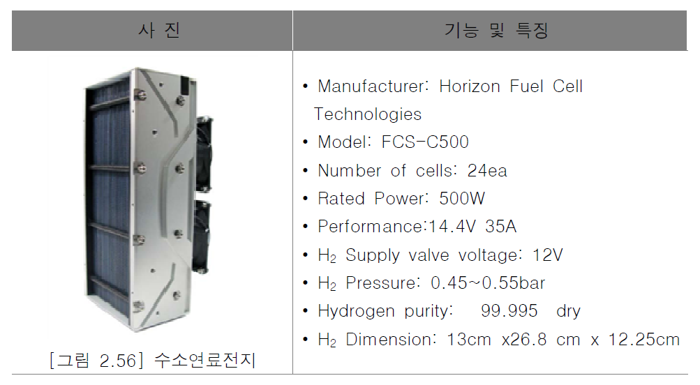 수소연료전지의 규격