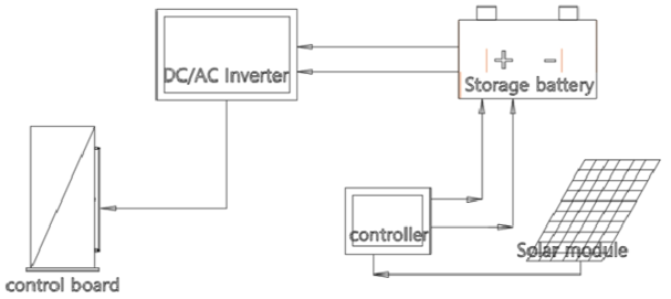 태양광 시스템 구성도