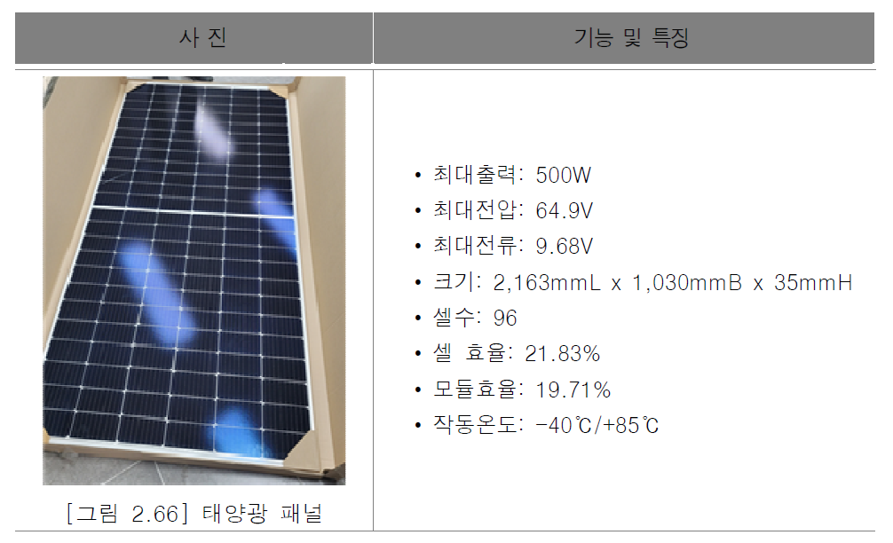 태양광 패널의 규격