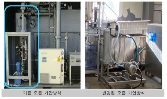 가압 시스템 변경을 통한 에너지 효율 증대