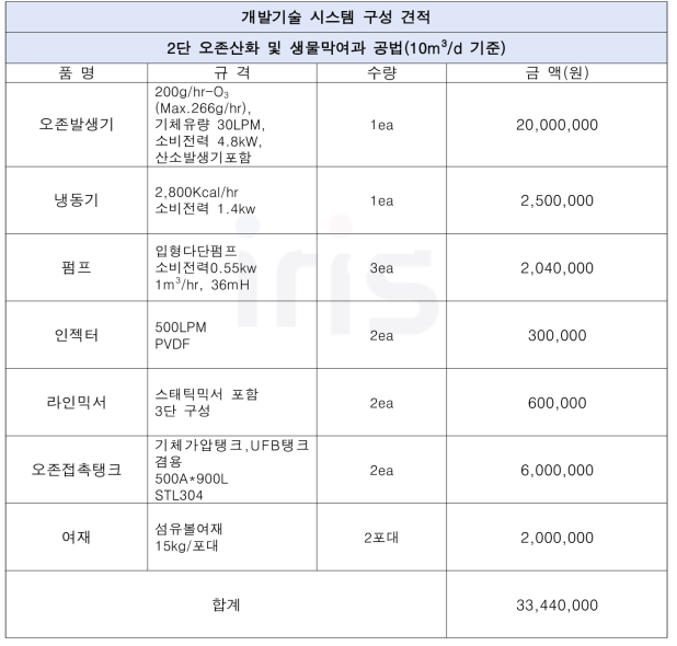 개발기술 시스템 구성 구축 비용