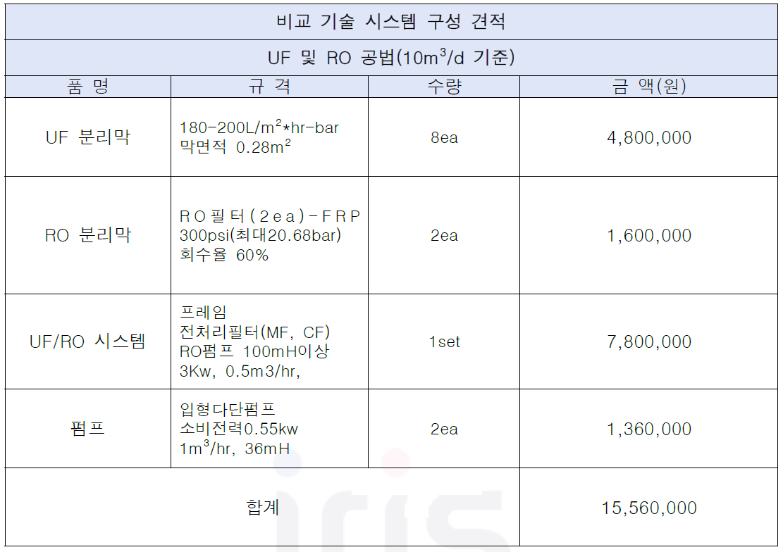 비교기술 시스템 구성 구축 비용