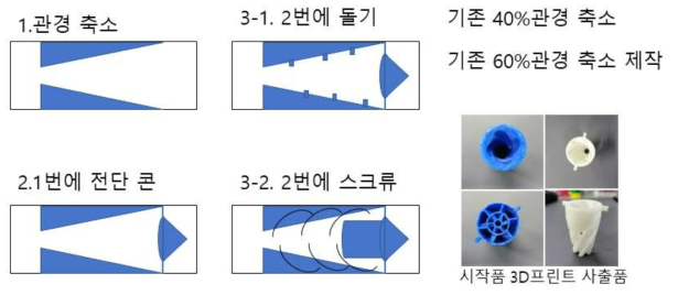 스태틱믹서 구조체(엘리먼트) 구상 초기(안)