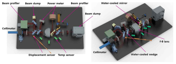 레이저 빔 품질 측정용 테스트 베드 구성도