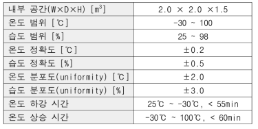 온습도 환경 테스트 챔버의 주요 사양