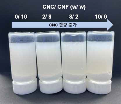 CNC/CNF 중량비 조성에 따른 분산 용액의 외관 사진