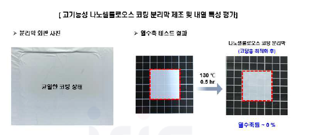 고기능성 나노셀룰로오스 기반 코팅 분리막 제조 및 기본 물성 평가 (좌 : 코팅 분리막 외관 사진, 우 : 고온 열수축 평가 결과)