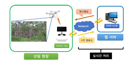 웹을 통한 실시간 정사사진 제작 및 다운로드 기능