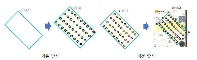 비행 계획 방식 개선점