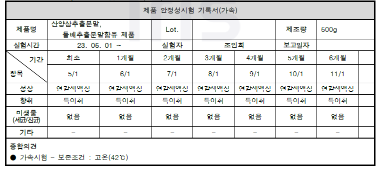 산양삼복합물 시제품 안정성(가속) 시험표 1