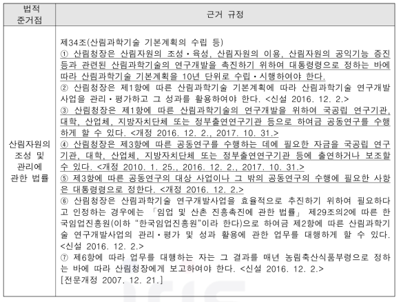 산림자원의 조성 및 관리에 관한 법률상의 산림의 과학적 관리 관련 준거점