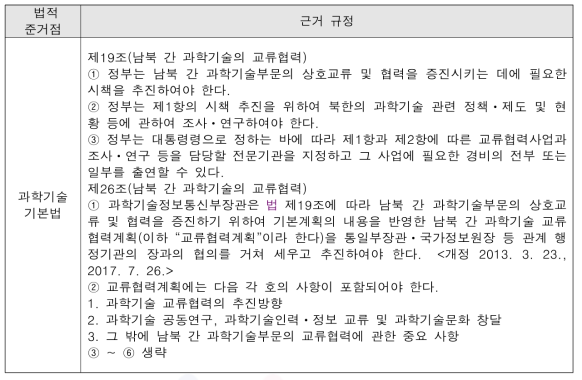 과학기술기본법 상의 산림의 과학적 관리 관련 준거점