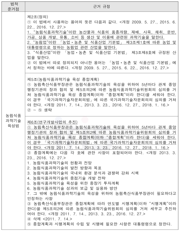 농림식품과학기술 육성법 상의 남북산림협력 준거점