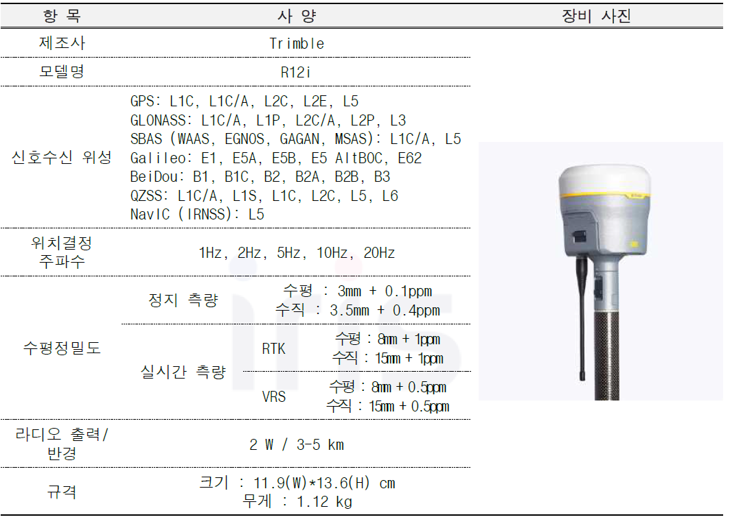 GNSS-RTK 수신기 성능 제원