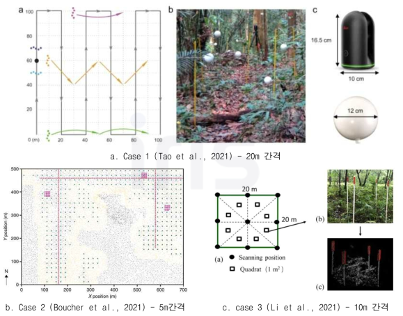 고정식 라이다를 이용한 데이터 취득과 관련된 선행 연구 사례