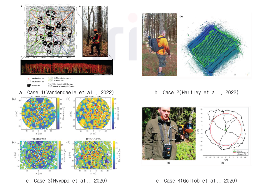 이동식 라이다를 이용한 데이터 취득과 관련된 선행 연구 사례