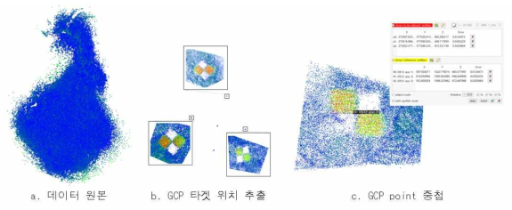 절대좌표 정의를 위한 Georeferencing 작업 절차