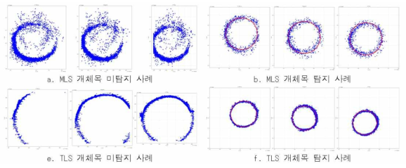 개체목 탐지 알고리즘의 적용 사례