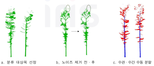 본 연구의 데이터세트 구축 과정