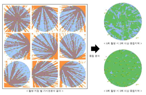 Multi-scanning 중첩 요인분석을 위한 종속변수 구축 방법