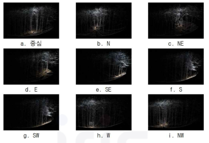 LiDAR를 이용한 위치별 PCD 분포 (예:잣나무림 플롯1, 9회 촬영)