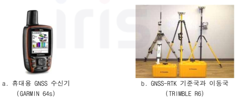 산림에서 활용되는 위성항법장치(GNSS)