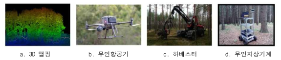 산림 분야에서 SLAM 기술이 적용된 장비