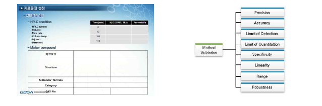 지표성분 선정 및 method validation 예시