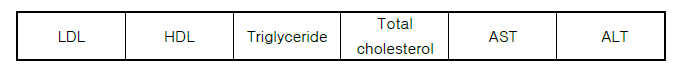 이상지질혈증 관련 혈액 분석 항목