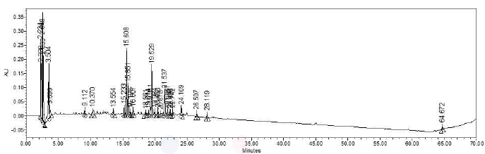 청가시덩굴 조추출물 HPLC 크로마토그램