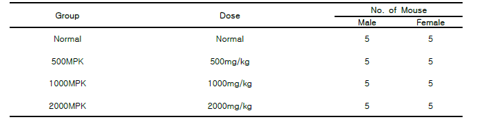 Group designation and dose level