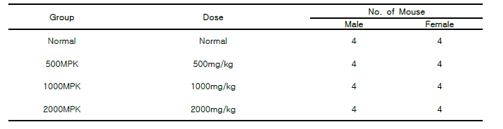 Group designation and dose level