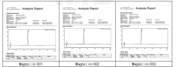 Magnolin HPLC 분석결과