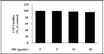 신이 추출물 (ME)의 세포독성