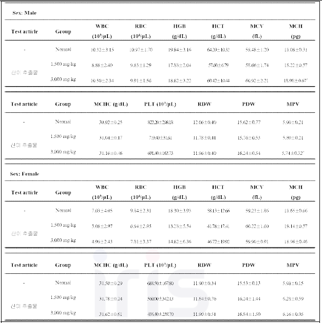 신이 추출물의 간이 독성평가 혈구 분석