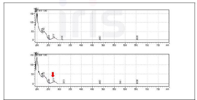 Magnolin 표준품과 신이추출물의 PDA spectrum