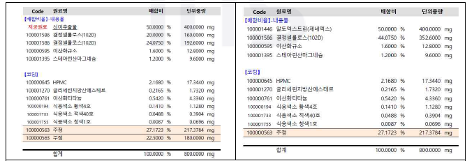 인체적용시험식품 배합비