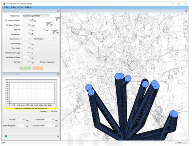 이동성 연구를 위해 개발된 시뮬레이터