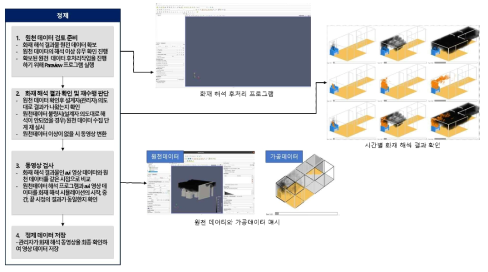 화재 객체 데이터 정제 과정