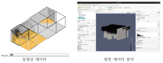 동영상과 원천데이터 비교 검수 과정