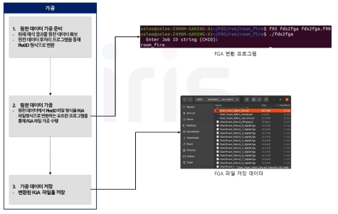 화재 객체 데이터 가공 과정