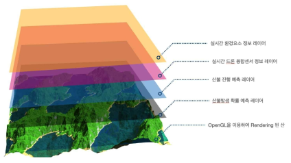 디지털트윈 상의 정보 표시 구조