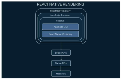 REACT NATIVE를 이용한 AR 인터페이스 WORK FLOW 및 프로젝트 구조