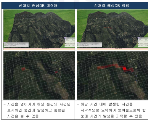 선처리 캐싱DB의 적용이 사건 탐색에 미치는 영향