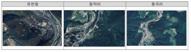 TEST-BED의 조사지 위치