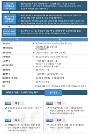 산불진화 초기대응 관계 법령 및 법적 근거