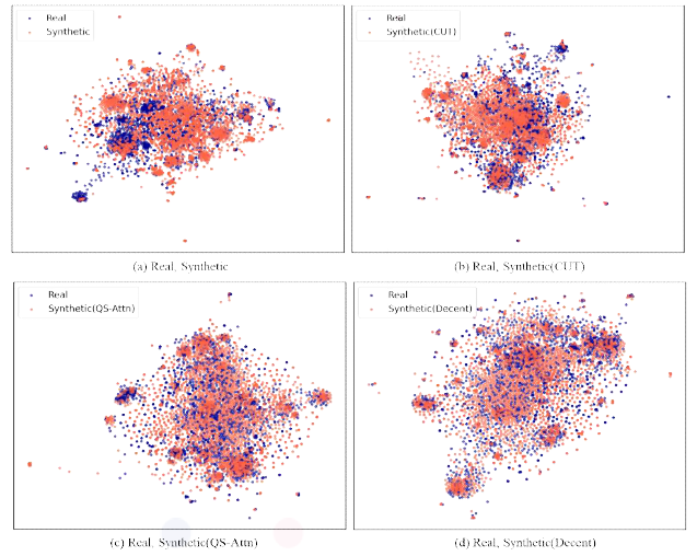 t-SNE 시각화를 사용한 합성 데이터와 실제 데이터 분포 비교