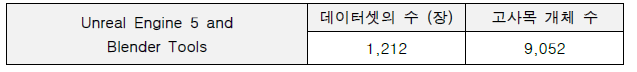 검증 실험에 사용된 합성 데이터 세트 구성