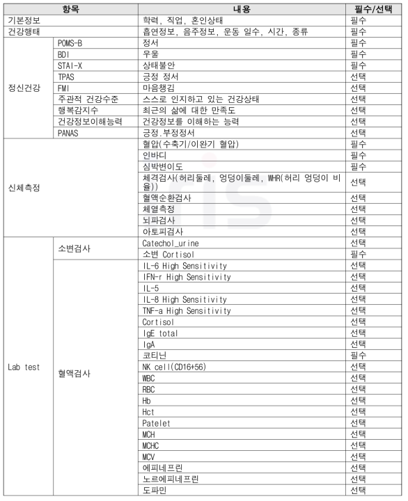 선정된 필수지표와 선택지표