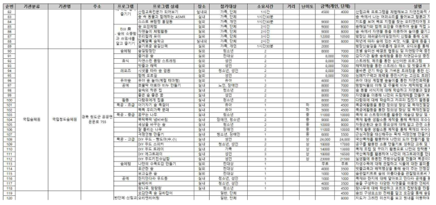 산림치유 프로그램 정보